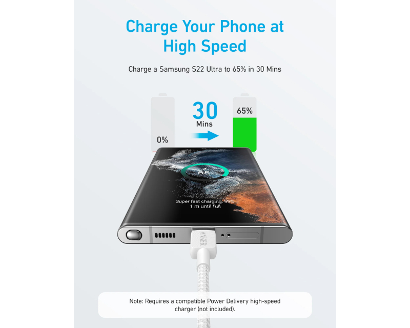 ANKER 322 USB tip-C na USB tip-C kabl M/M 0.9m, 60W, pleteni, beli - Слика 3