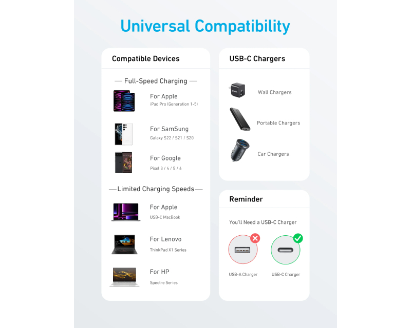 ANKER 322 USB tip-C na USB tip-C kabl M/M 0.9m, 60W, pleteni, beli - Слика 5