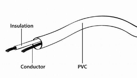 CCV-515 Gembird Koaksialni kabl sa konektorima TV plug to TV socket 1.8 meter - Слика 2